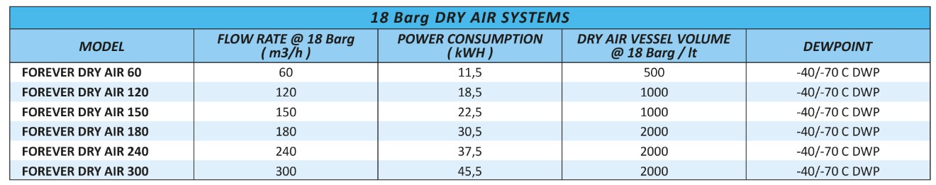 18-Barg-Oil-Free-Dry-Air-models