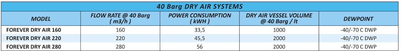 40-Barg-Dry-Air-models