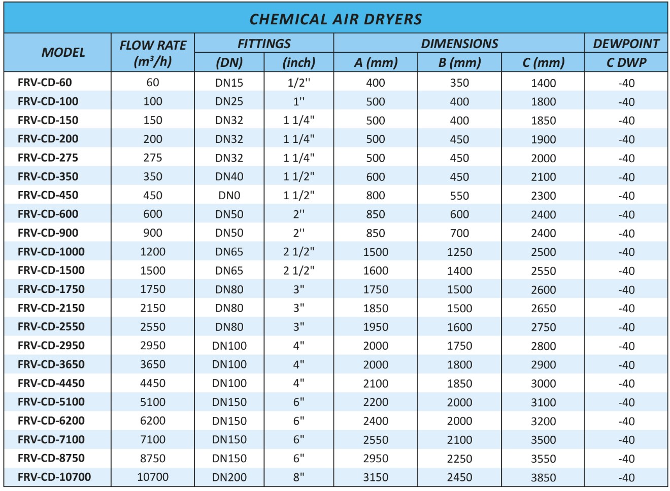 Chemical-Air-Dryer