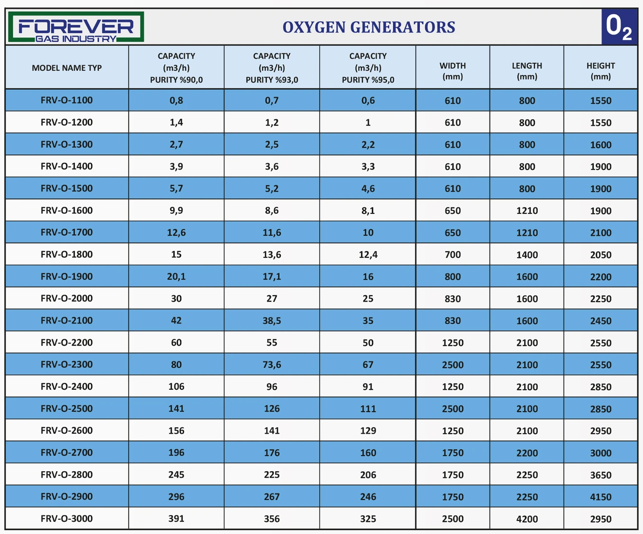 forever-oxygen-generator-models